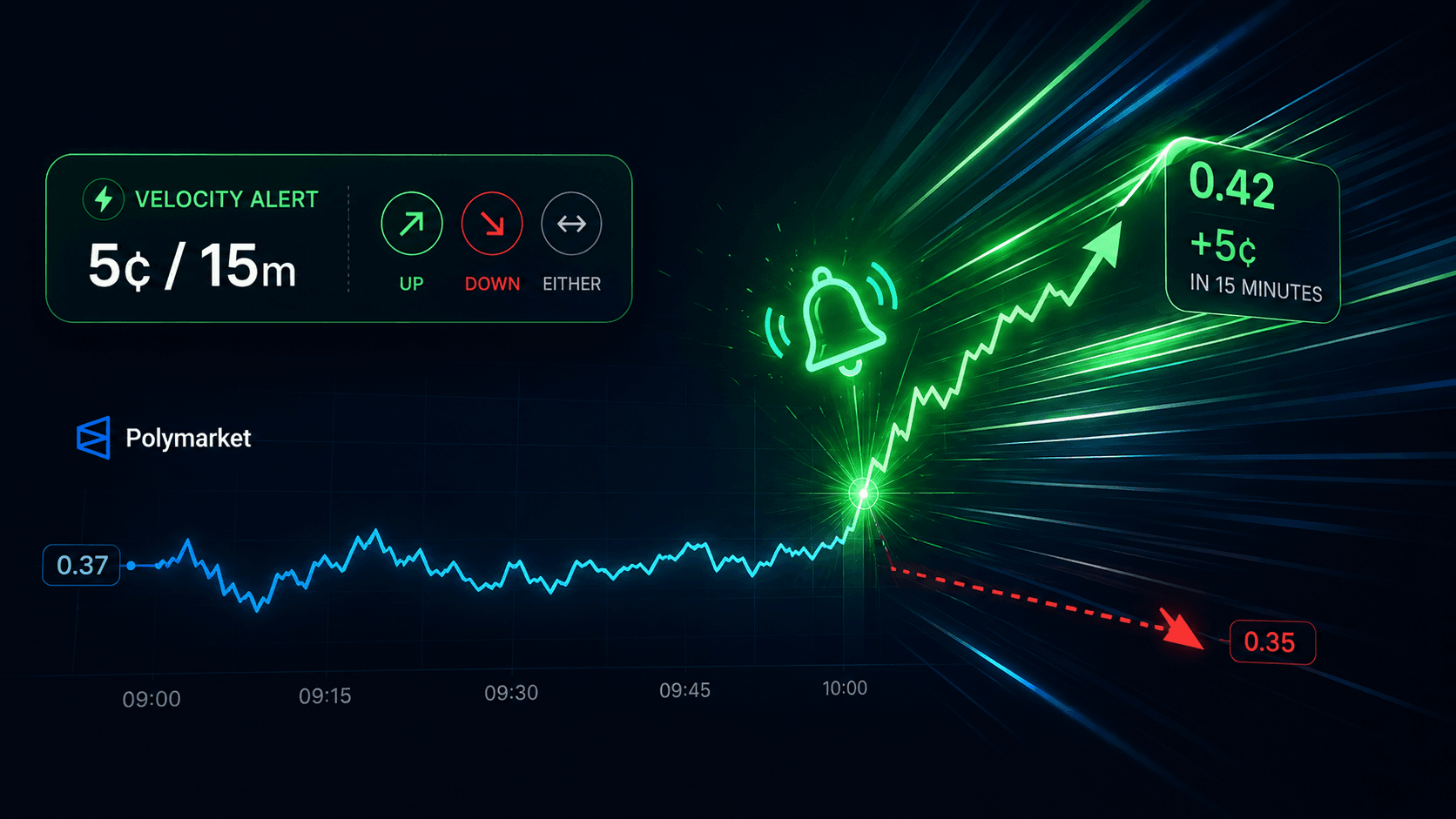 Polymarket Price Movement Alerts: Catch the Moves That Matter